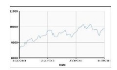 THE PRICE OF METALS